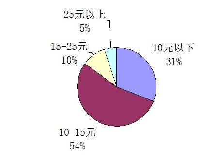 byb.cn